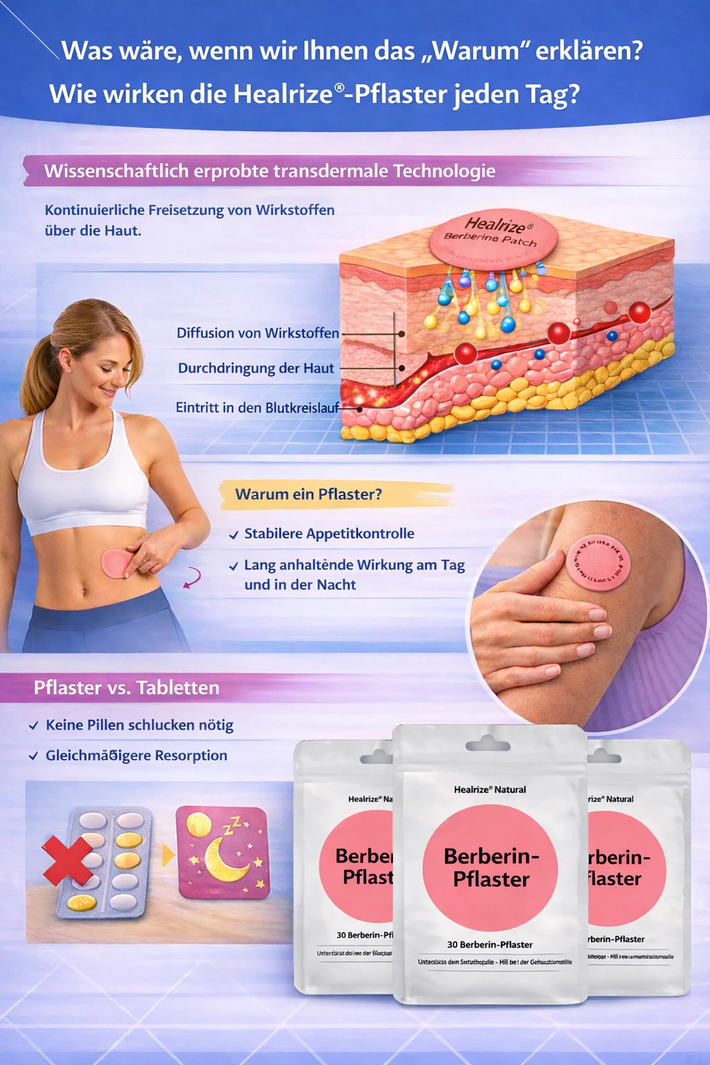 Berberine Slimming Patch Solaroza ®: Erhalten Sie die Kontrolle über Ihren Appetit, erhöhen Sie die Energie und reduzieren Sie natürlich den Stress. Mit anderen Worten, es ist dasselbe - Ae - Image 4