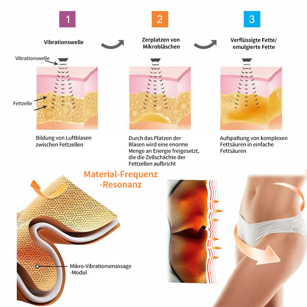 【Offizieller Markenstore】💥 Figurformende Detox-Shorts mit Mikrovibrations-Massagemodul ⏰ Zeitlich begrenzter Rabatt Letzte 30 Minuten - Image 5